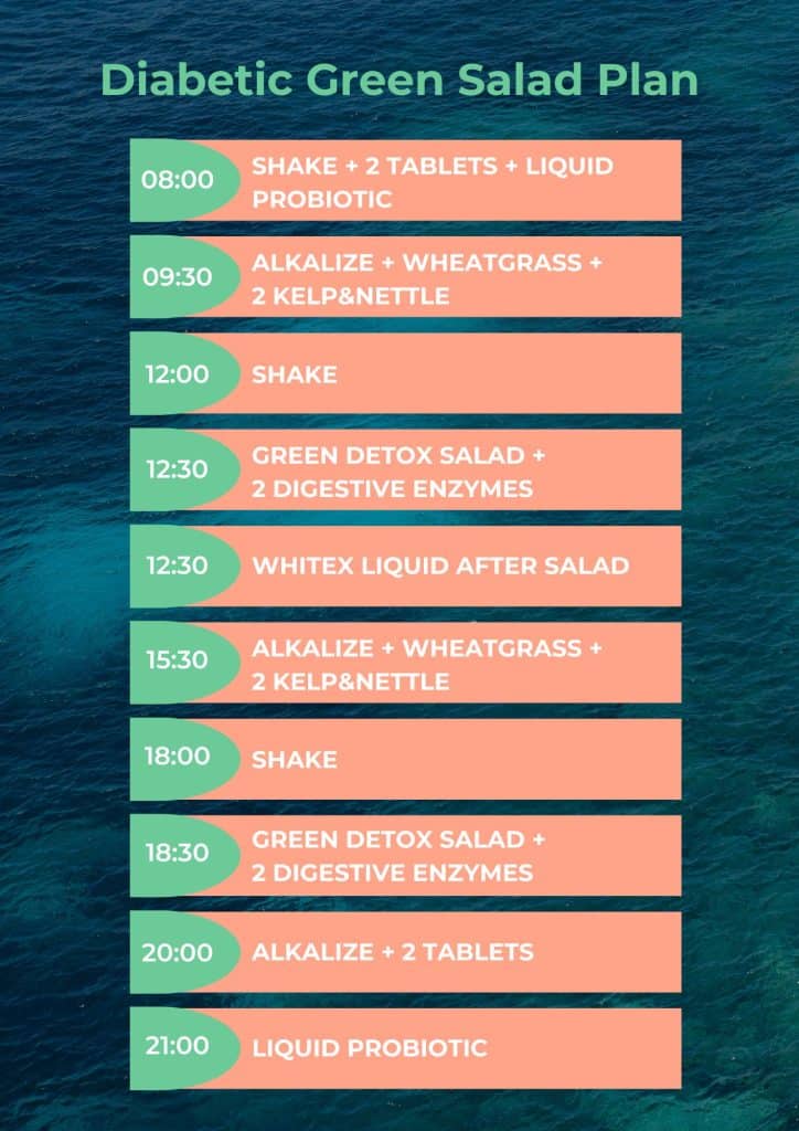 Diabetic Green salad meal plan