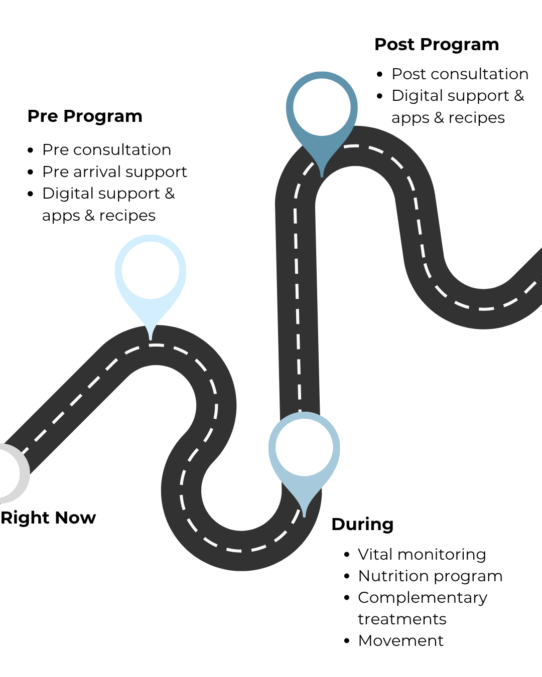 Phuket Longevity Reset Program