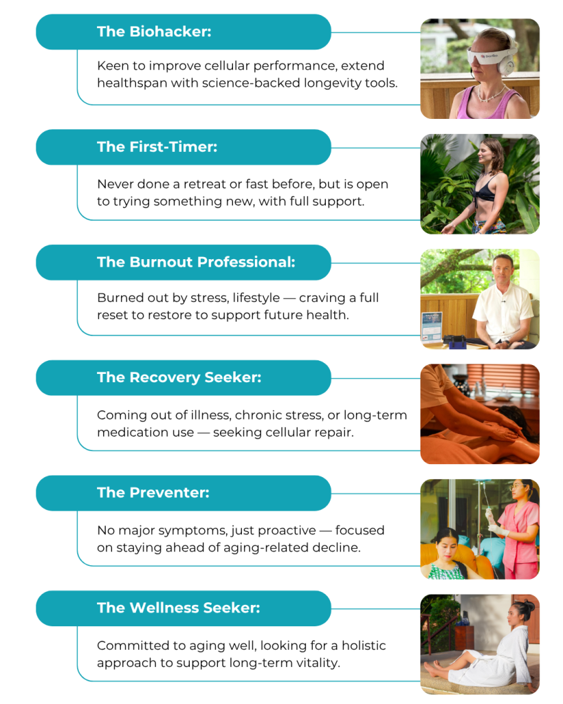 Phuket Longevity Reset Program