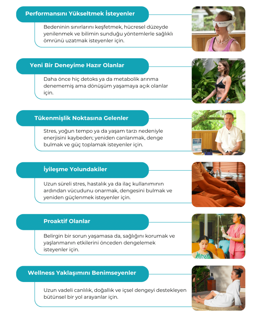 Phuket Longevity Reset Program