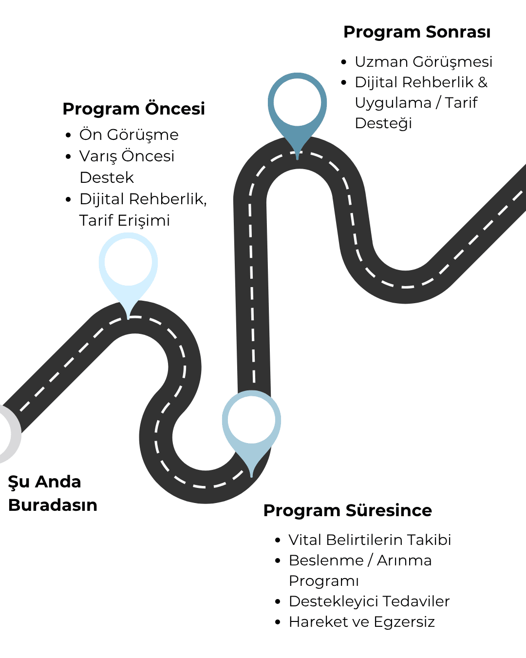 Phuket Longevity Reset Program